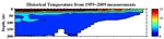 Temperature Anomalies