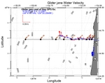 Surface Water Velocity