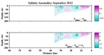 Salinity Anomalies