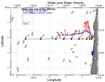 Surface Water Velocity