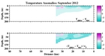 Temperature Anomalies