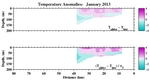 Temperature Anomalies