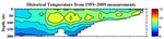 Temperature Anomalies