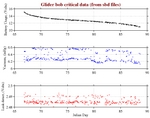 Battery, Vacuum,<br>and Leak Detect