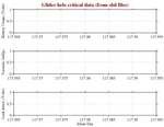 Battery, Vacuum,<br>and Leak Detect