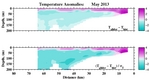 Temperature Anomalies