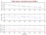 Battery, Vacuum,<br>and Leak Detect