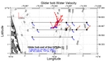 Surface Water Velocity