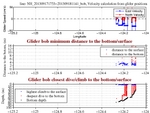 Closest Dive/Climb to<br>the Bottom/Surface