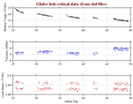 Battery, Vacuum,<br>and Leak Detect