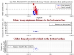 Closest Dive/Climb to<br>the Bottom/Surface