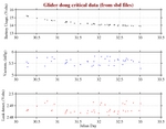 Battery, Vacuum,<br>and Leak Detect