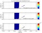 Chlorophyll, CDOM,<br>and Backscatter