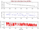 Battery, Vacuum,<br>and Leak Detect