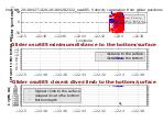 Closest Dive/Climb to<br>the Bottom/Surface