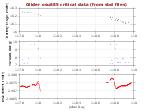 Battery, Vacuum,<br>and Leak Detect