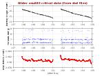 Battery, Vacuum,<br>and Leak Detect