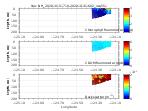 Chlorophyll, CDOM,<br>and Backscatter