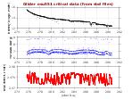 Battery, Vacuum,<br>and Leak Detect