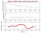 Battery, Vacuum,<br>and Leak Detect